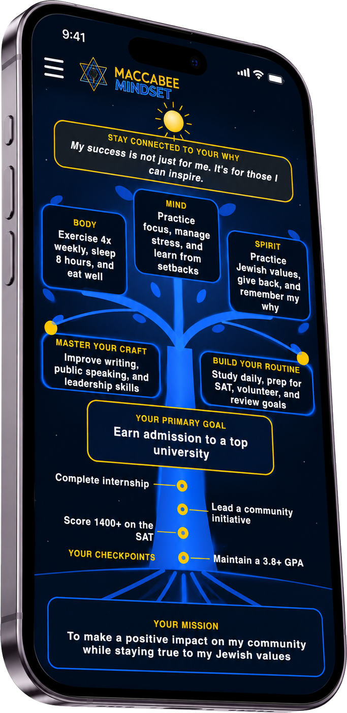 The Goal Tree screen: your mission at the roots, your primary goal in the trunk, checkpoints along the way, and branches for body, mind, spirit, craft and routine